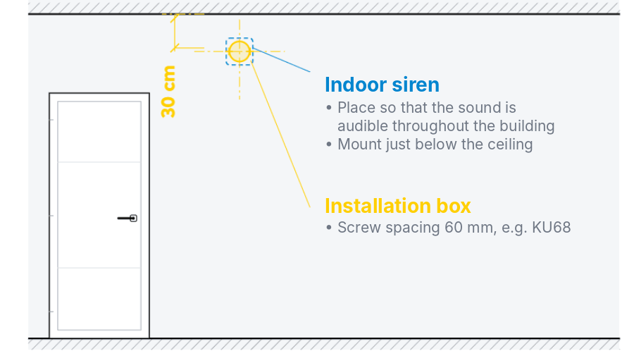 Indoor siren installation