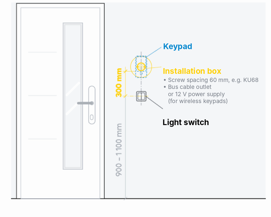 Keypad installation by a door