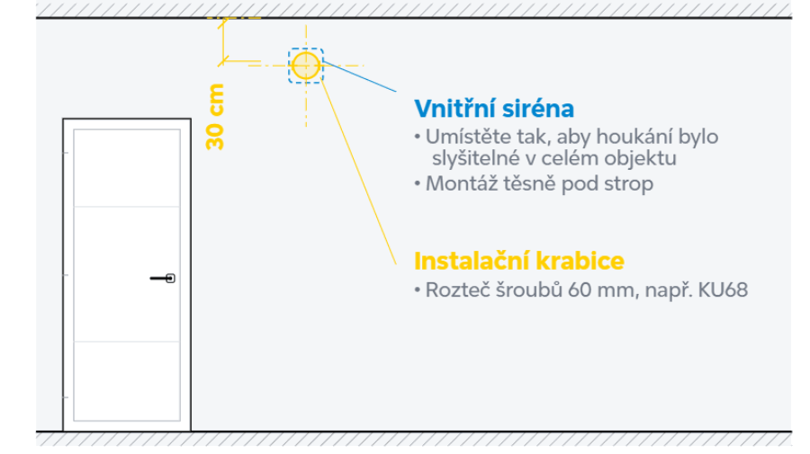 Instalace vnitřní sirény