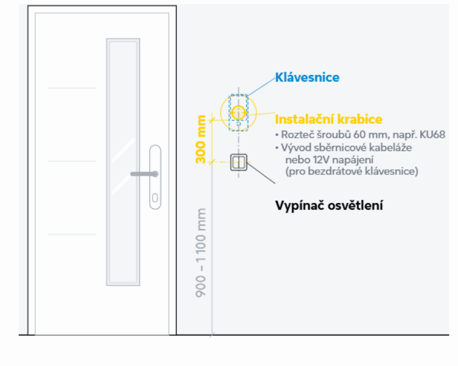 Instalace klávesnice u dveří
