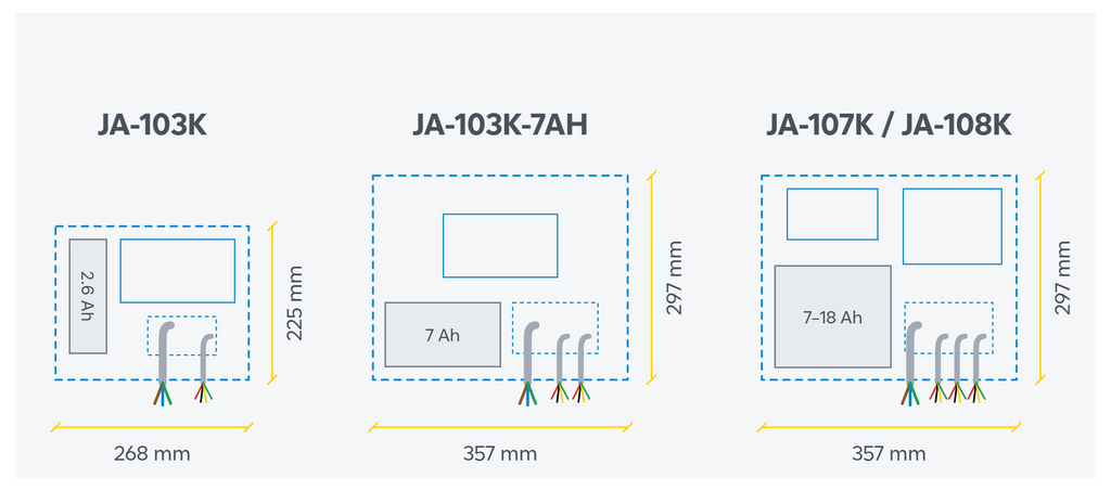 JABLOTRON 100+ control units