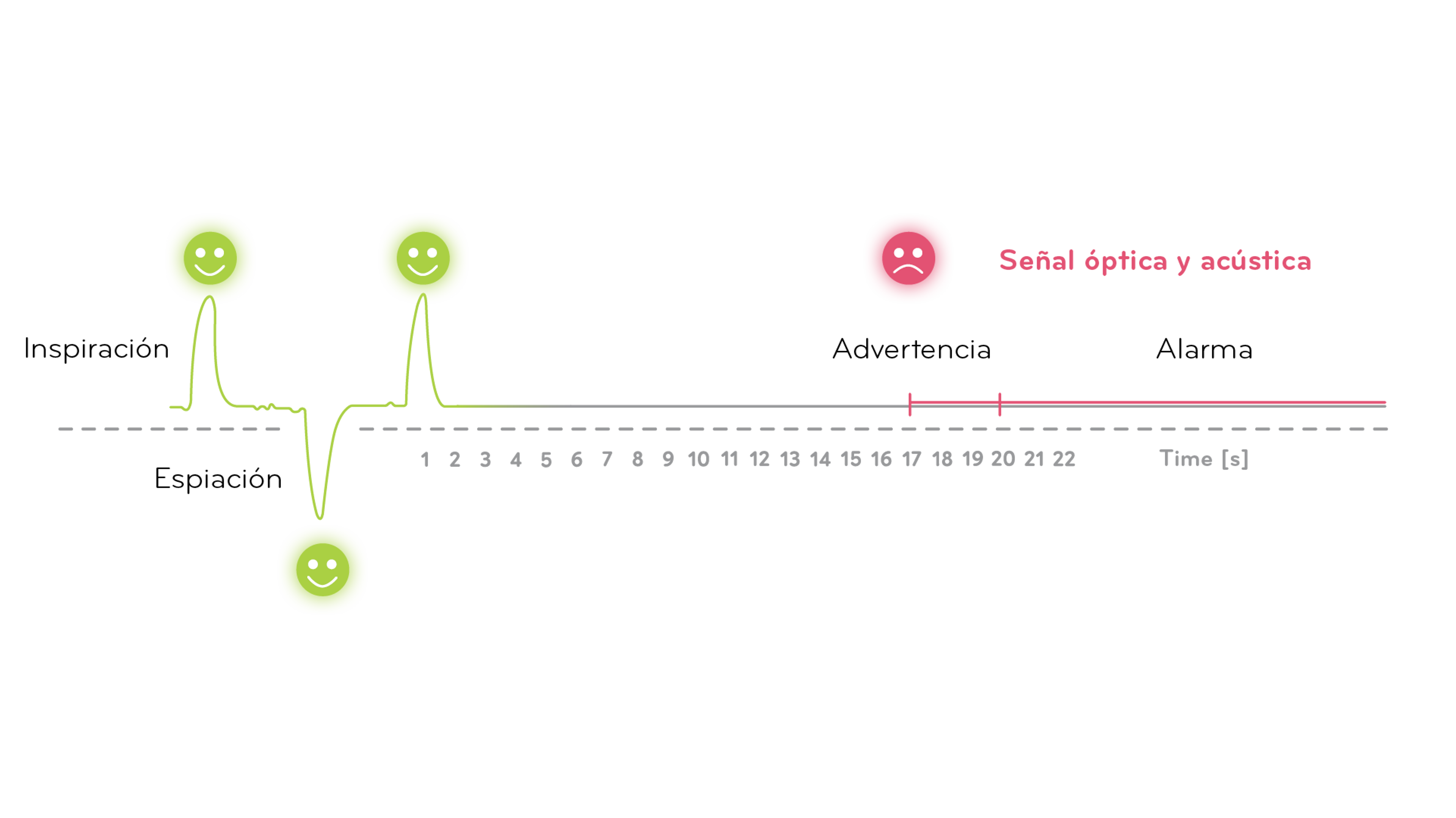 jablotron_nanny_graph_how-nanny-works_es.png