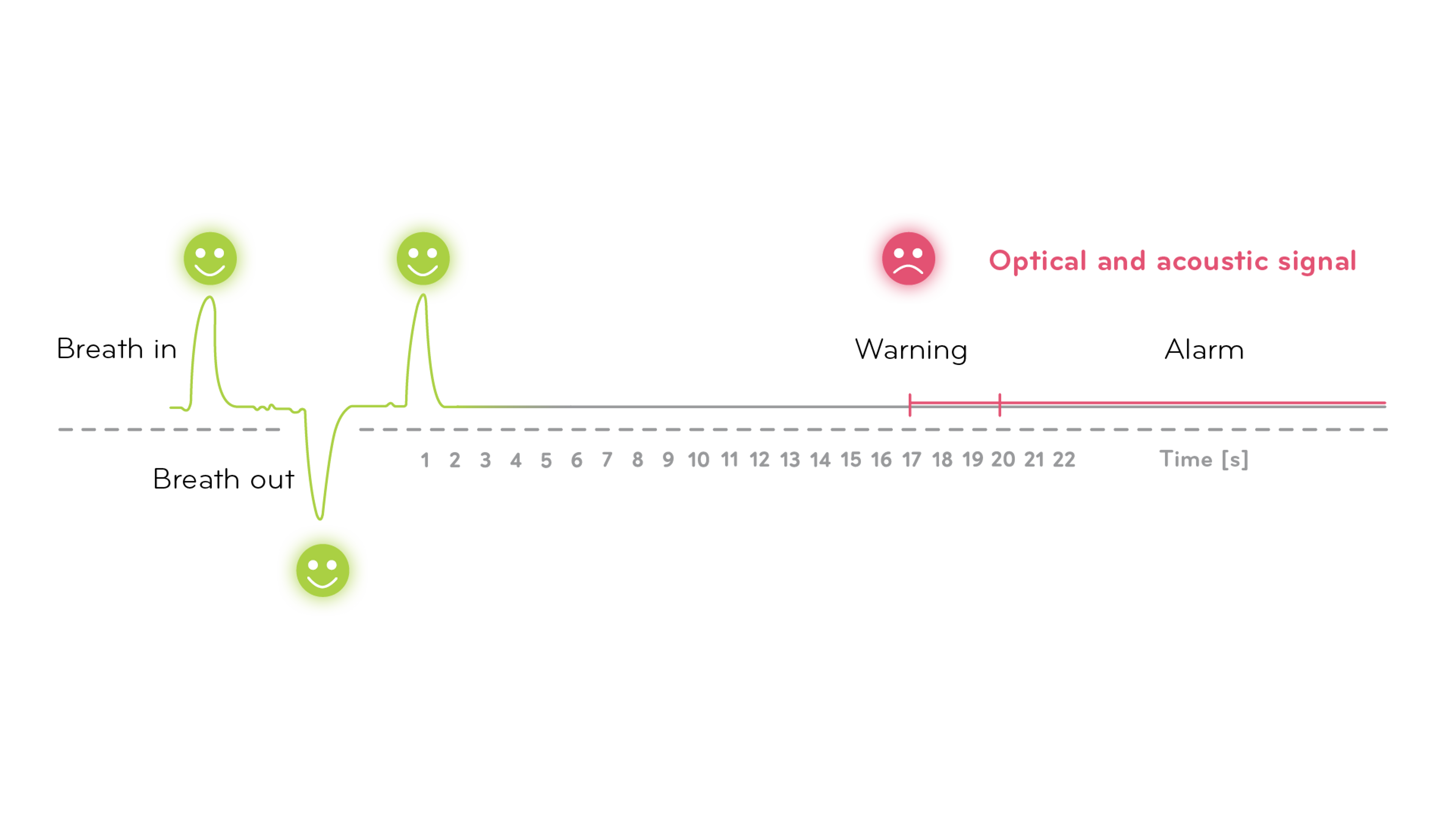 jablotron_nanny_graph_how-nanny-works_en.png
