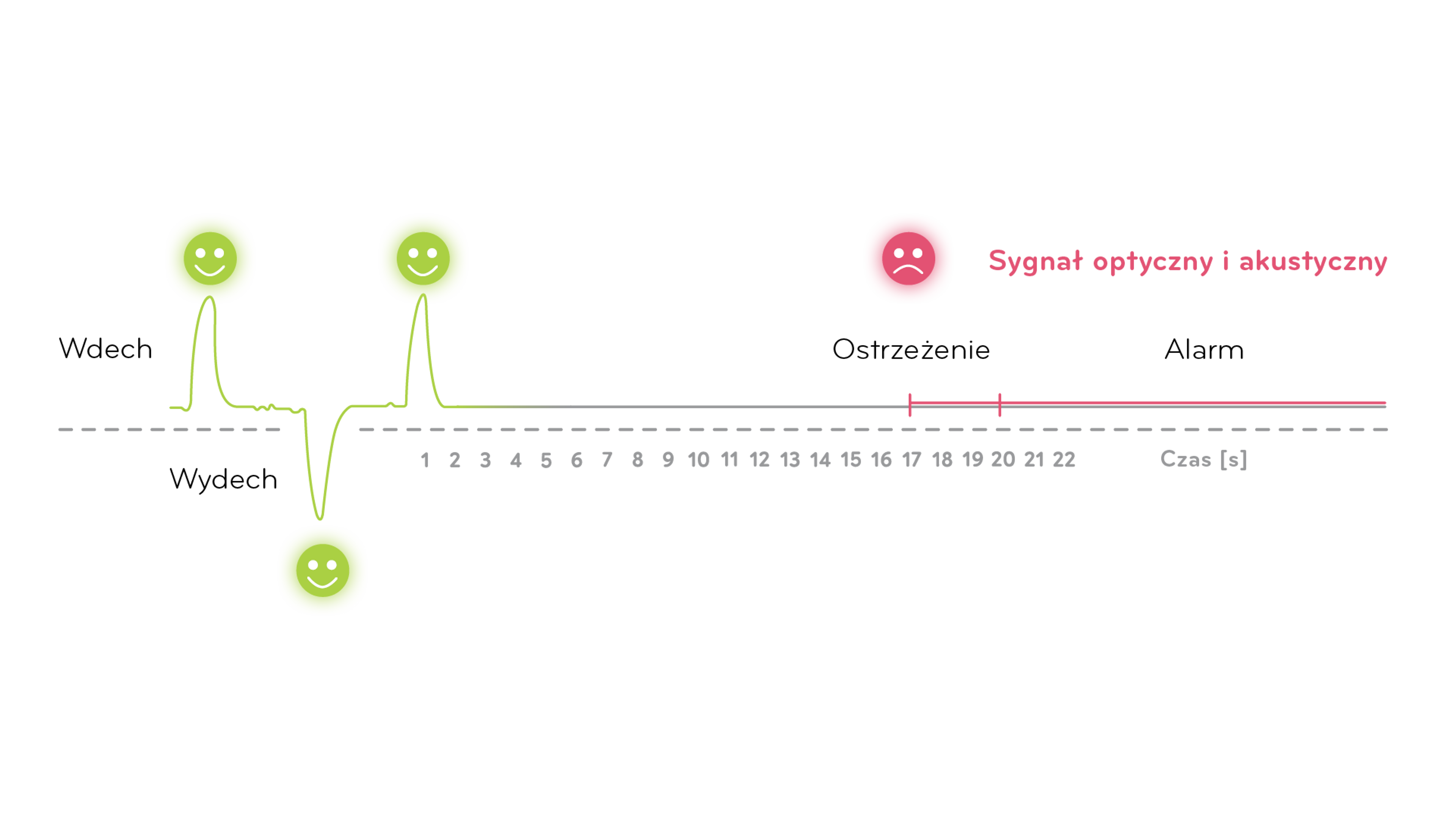 jablotron_nanny_graph_how-nanny-works_pl.png