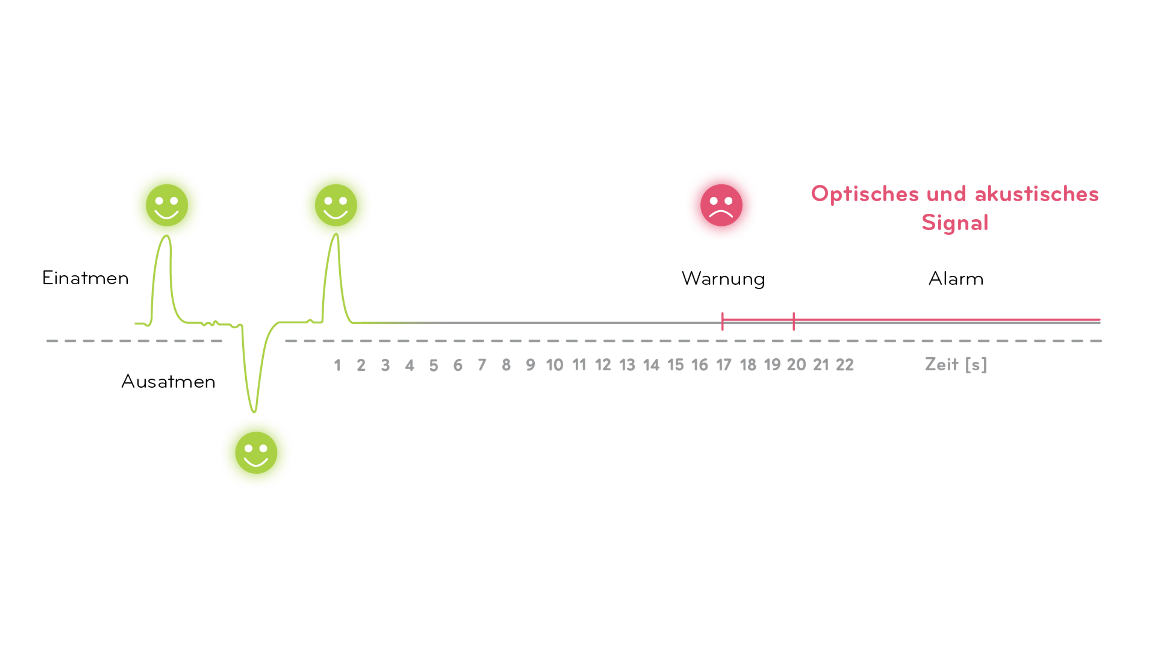 jablotron_nanny_graph_how-nanny-works_de.png